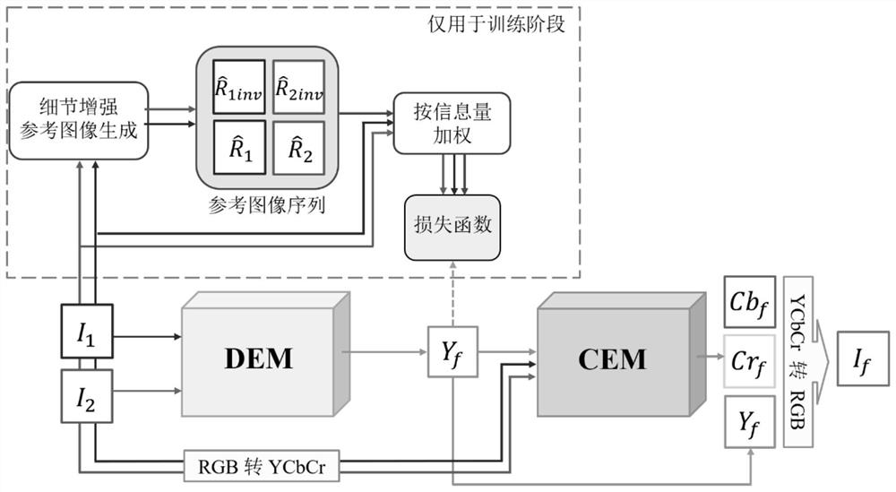 Multi-exposure image fusion method based on depth perception enhancement