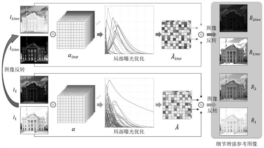 Multi-exposure image fusion method based on depth perception enhancement