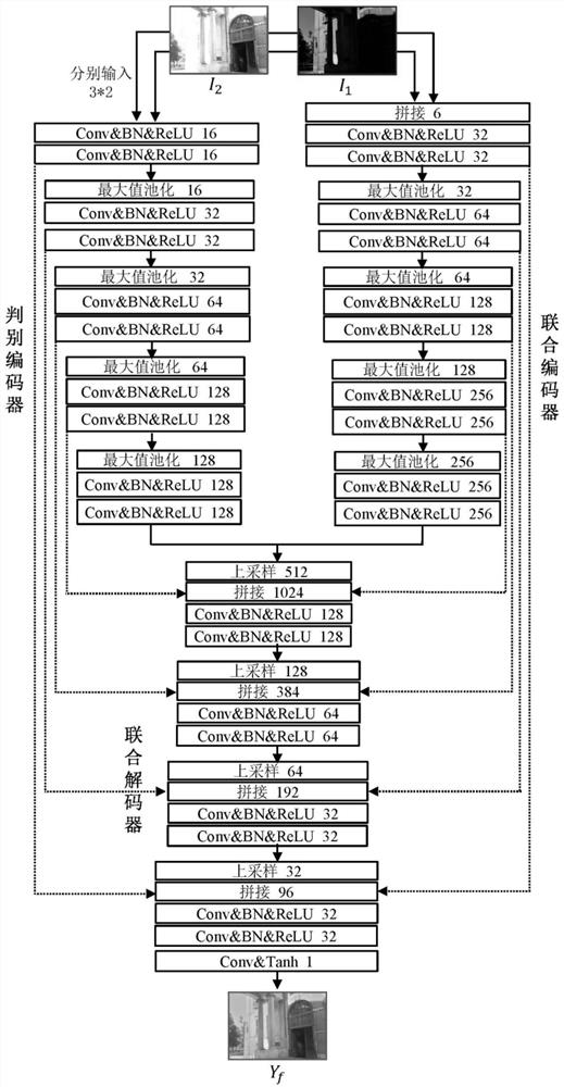 Multi-exposure image fusion method based on depth perception enhancement