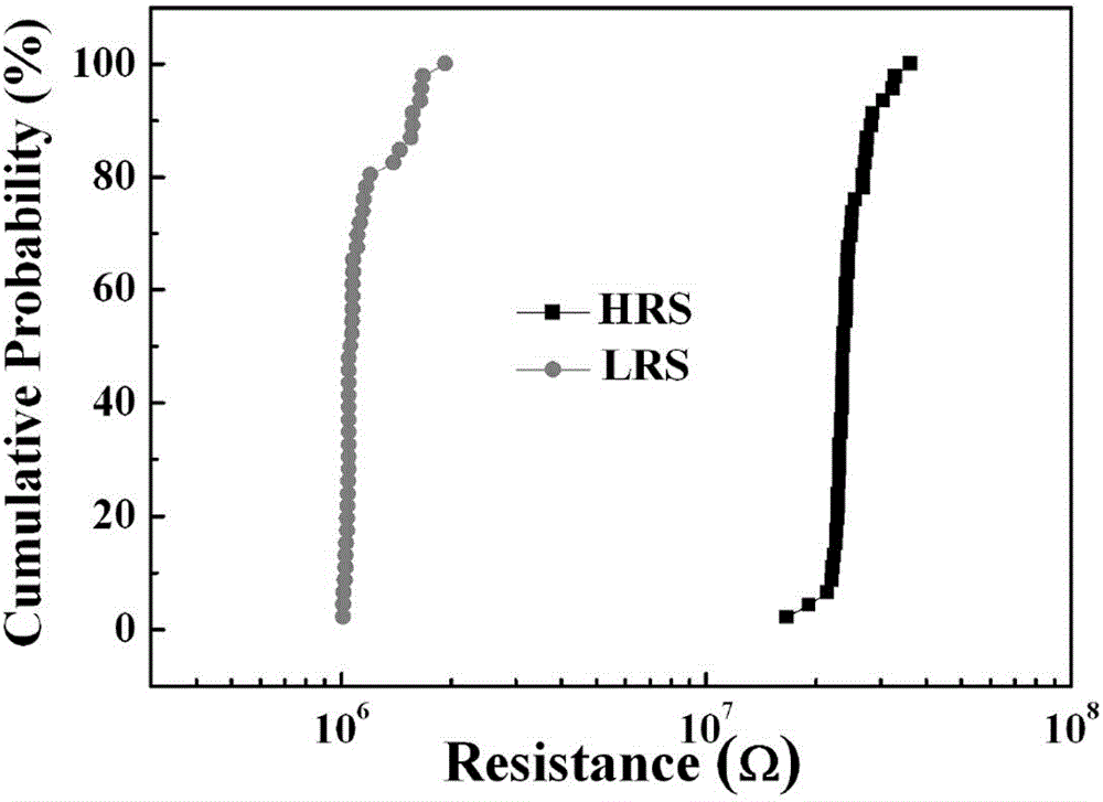 Misunderstanding prevention resistance random access memory and production method thereof