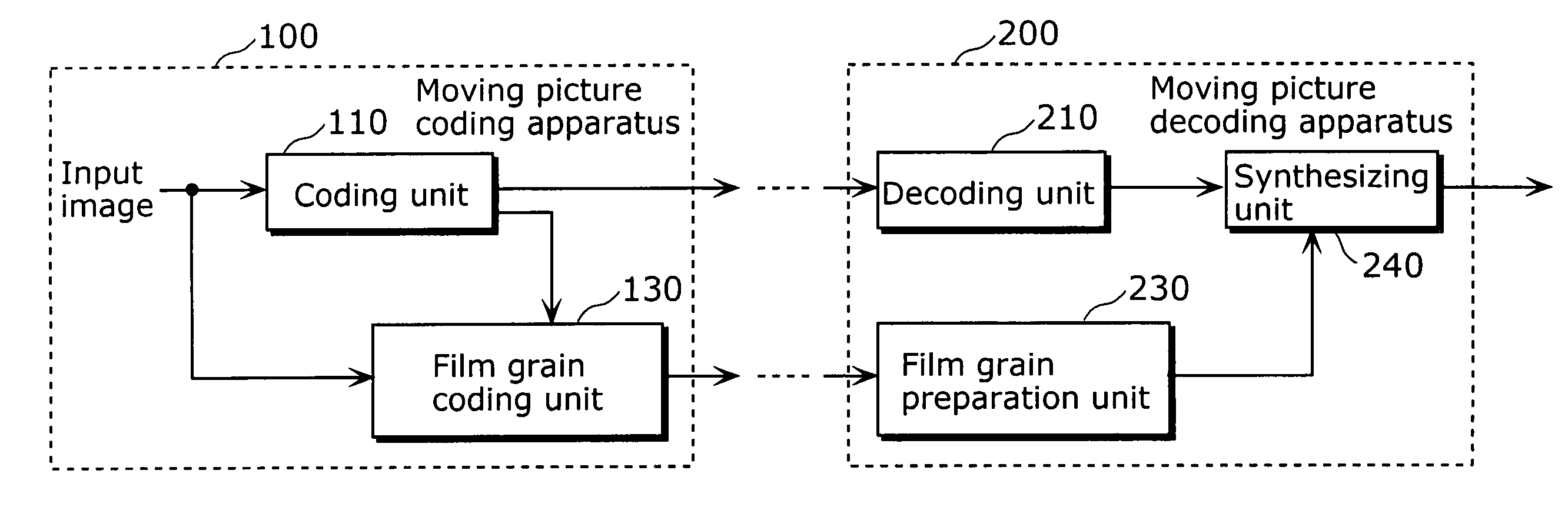 Moving picture encoding method and moving picture decoding method