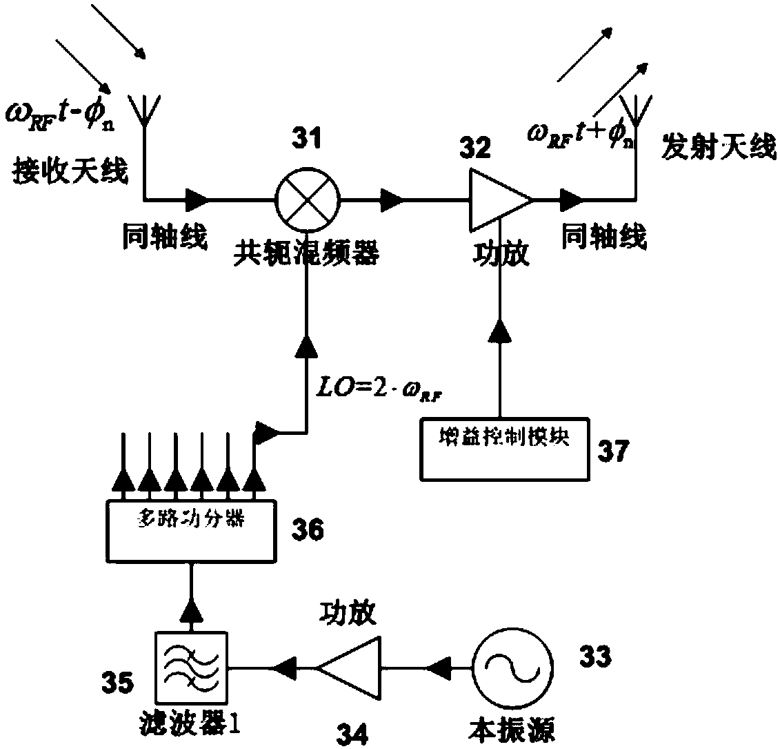 Near-field active mirror image focusing antenna