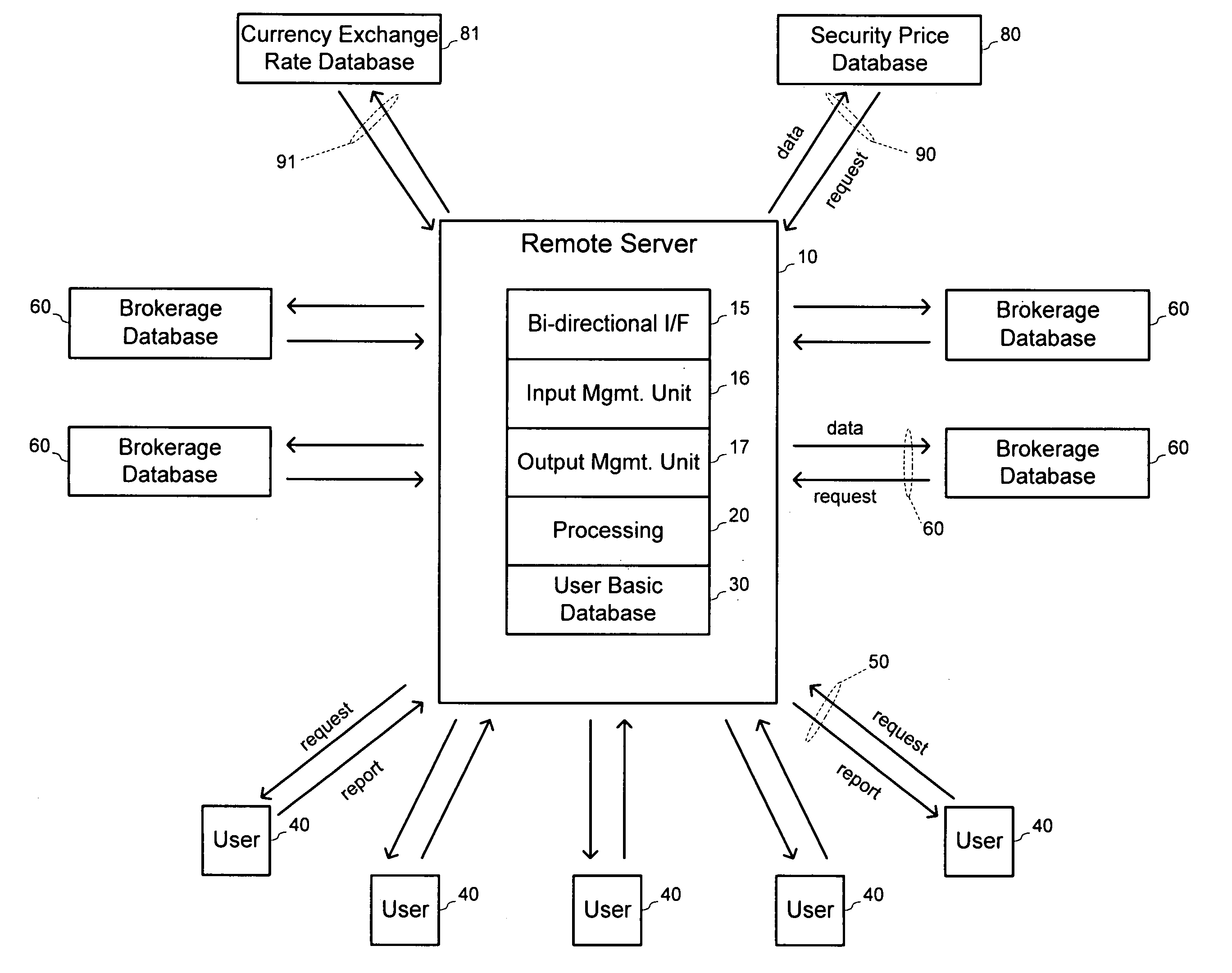 Investment portfolio tracking system and method