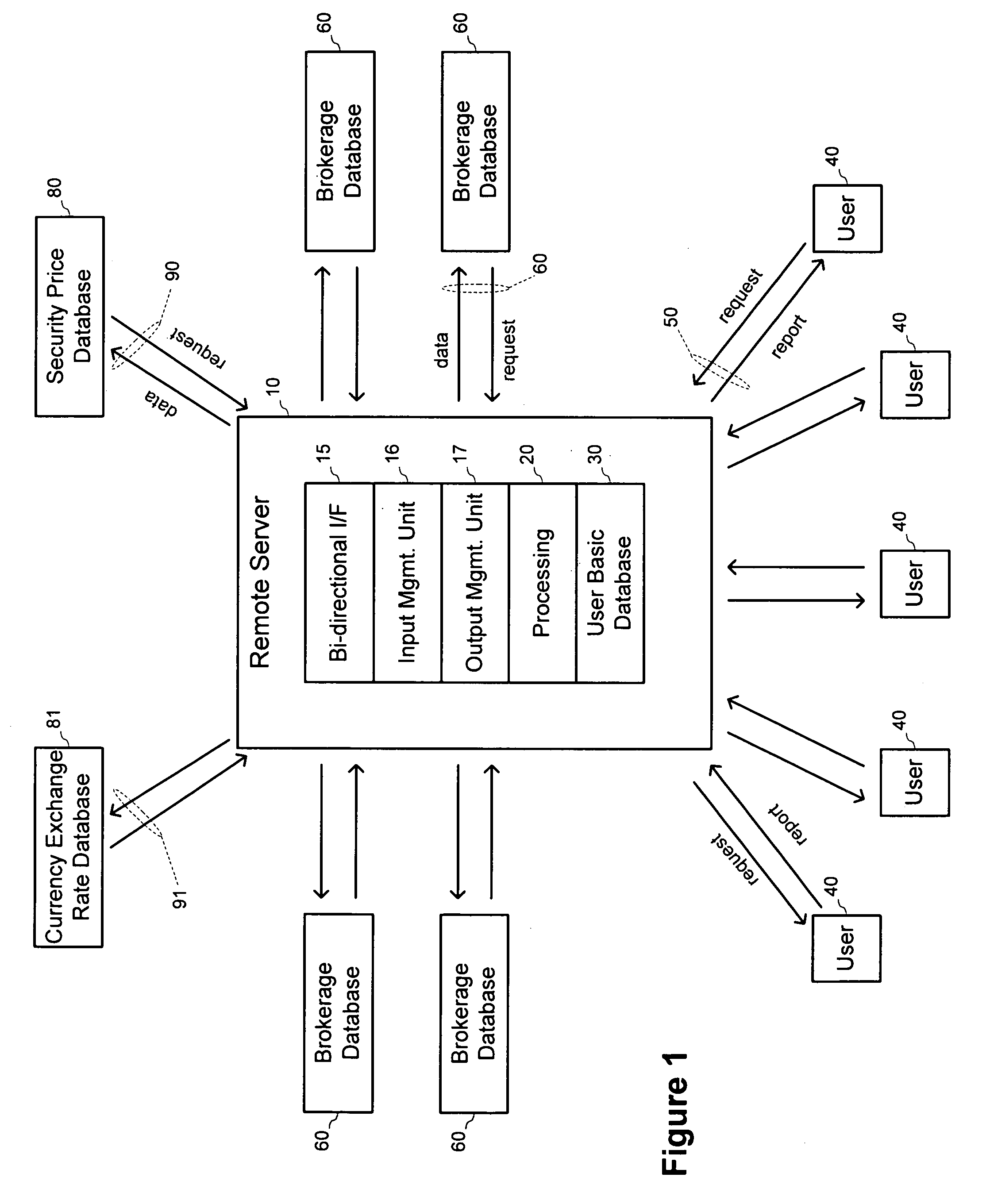 Investment portfolio tracking system and method