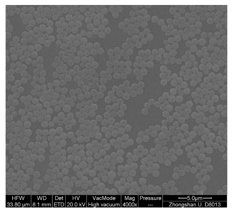 Method for preparing surface functionalized polymer microspheres