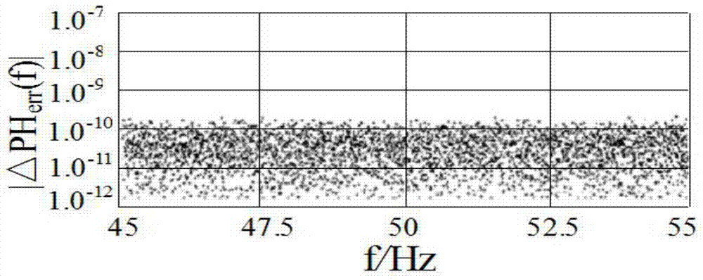 Power signal full phase difference detection method and system based on cosine function modulation