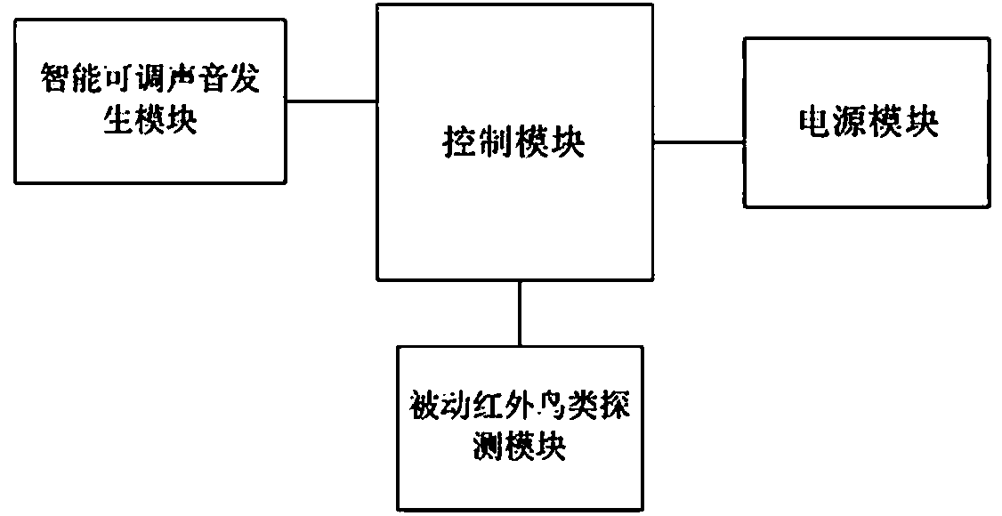 Intelligent bird repellent device for electric transmission line tower