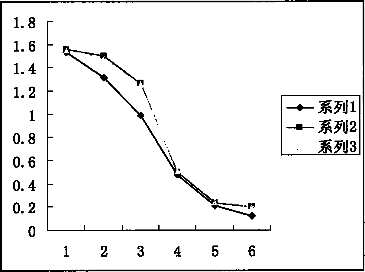 Indirect competition enzyme linked immunosorbent assay kit for detecting toluidine fast red