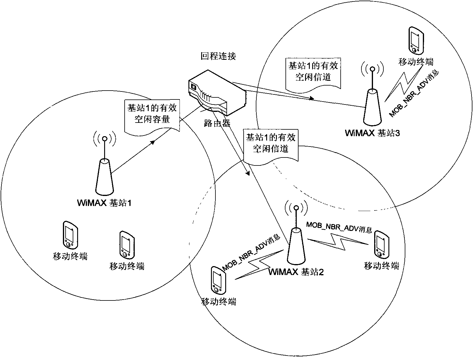 W1MAX network switching method based on system capacity