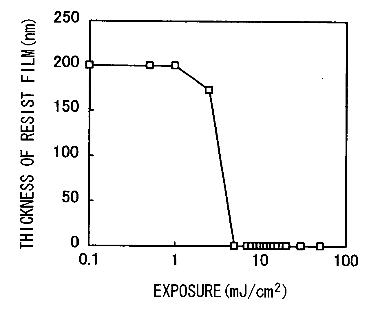 Polymer Compound, Photoresist Composition Including the Polymer Compound, and Resist Pattern Formation Method