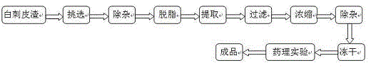 Nitraria tangutorum skin residue extract with anti-fatigue effect and preparation method thereof