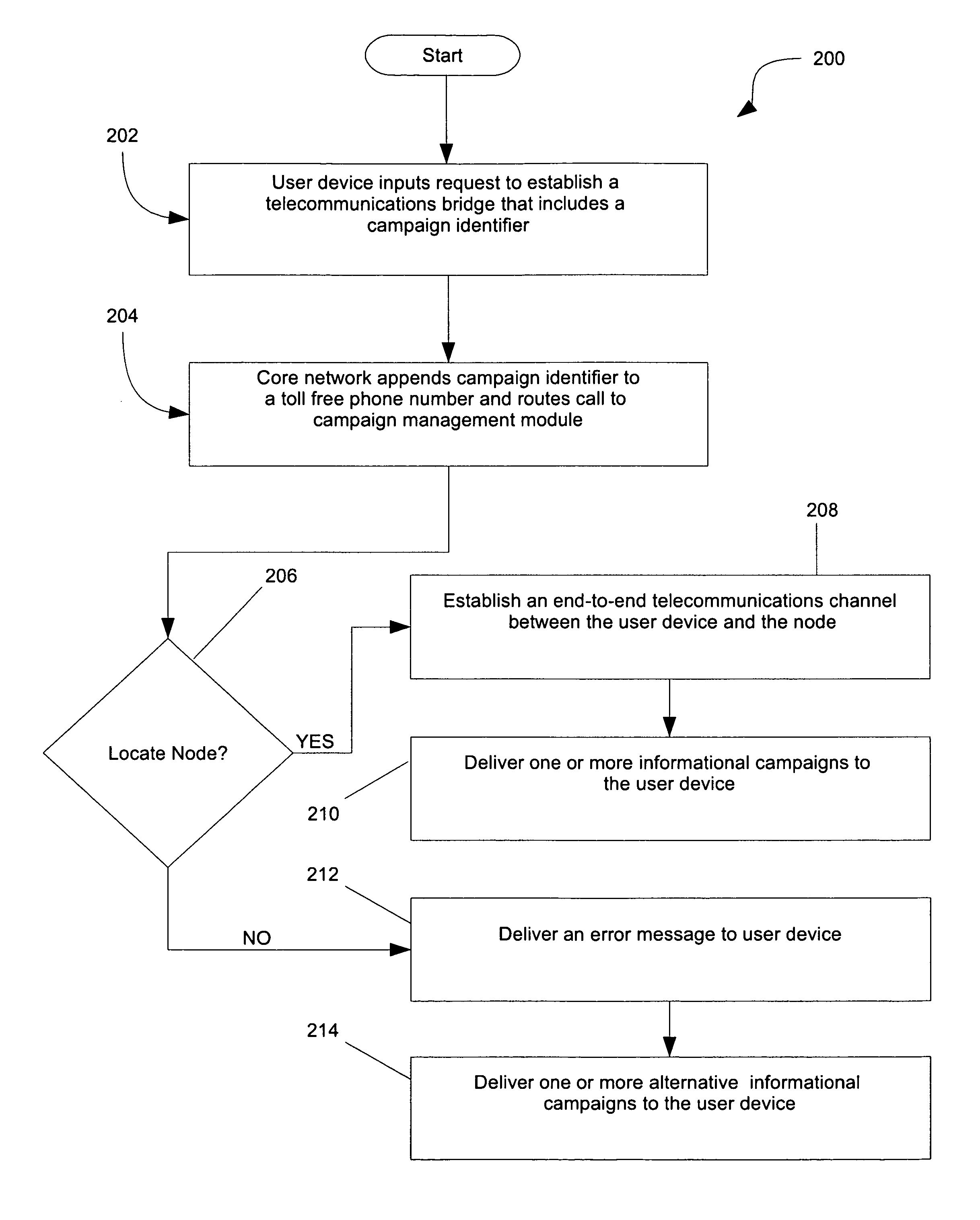 Systems and methods for establishing a telecommunications bridge between a user device and a node