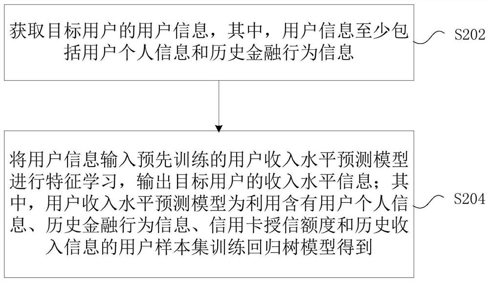 User information processing method and device, electronic equipment and storage medium