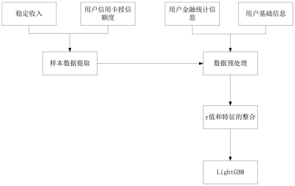 User information processing method and device, electronic equipment and storage medium