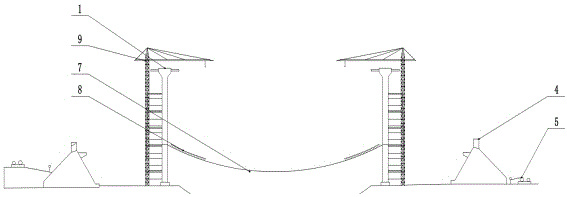 Construction technology for large-diameter pipeline crossing construction catwalk