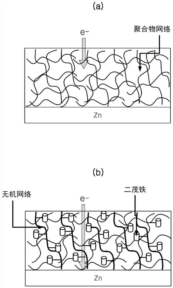 Organic-inorganic composite coating composition, and zinc-plated steel sheet surface-treated using same