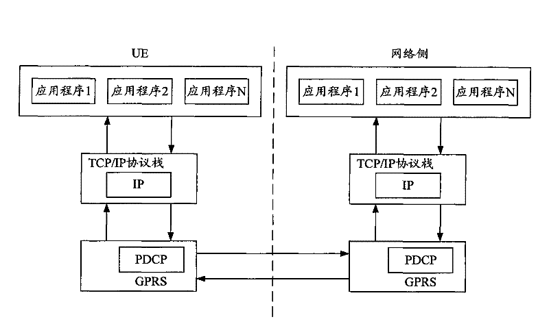 A data transmission method and device based on tdd system