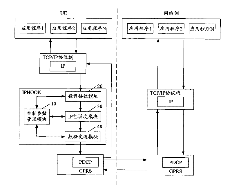 A data transmission method and device based on tdd system