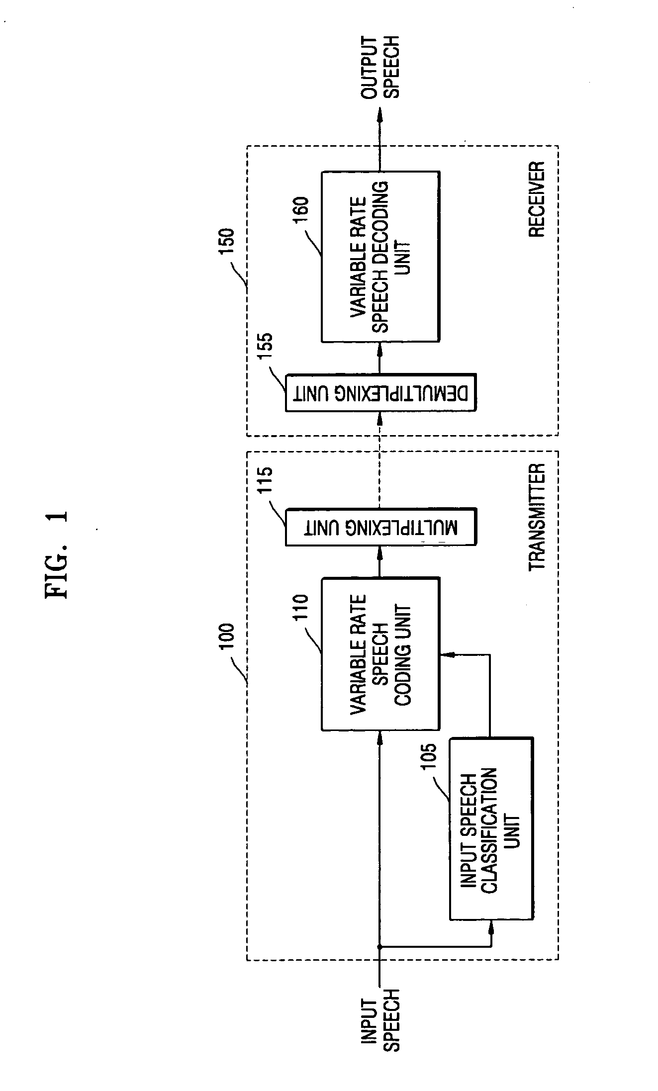 Variable-frame speech coding/decoding apparatus and method