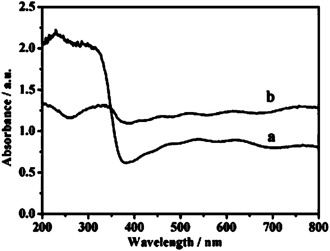 Bi2Se3/TiO2 nano composite film as well as preparation and application thereof