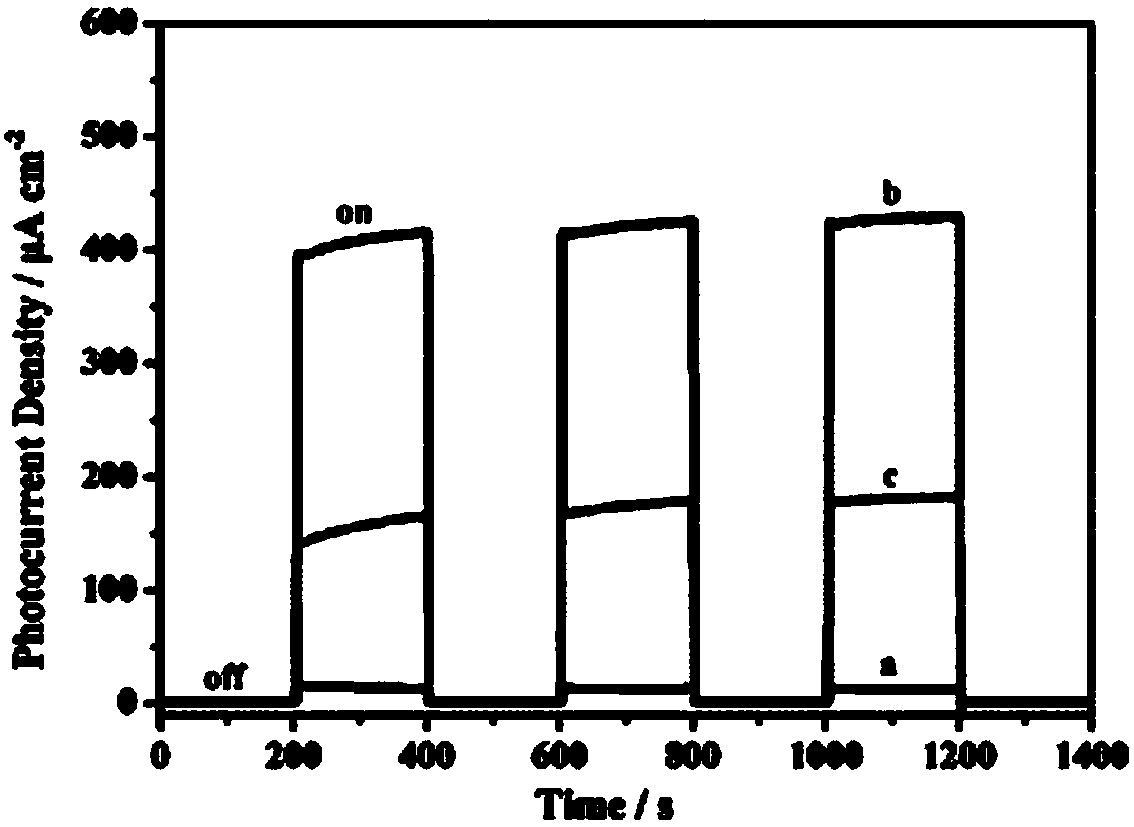 Bi2Se3/TiO2 nano composite film as well as preparation and application thereof