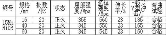 15MnNiDR low alloy steel plate for low temperature pressure vessel and production method thereof