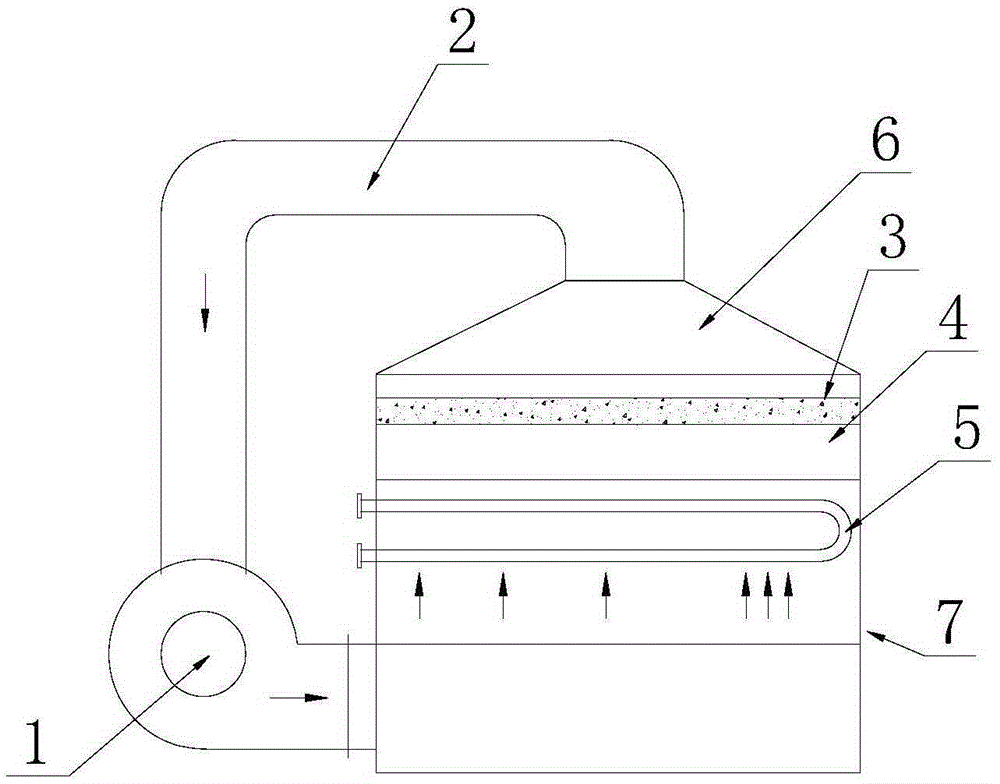 A uniform air heat setting oven