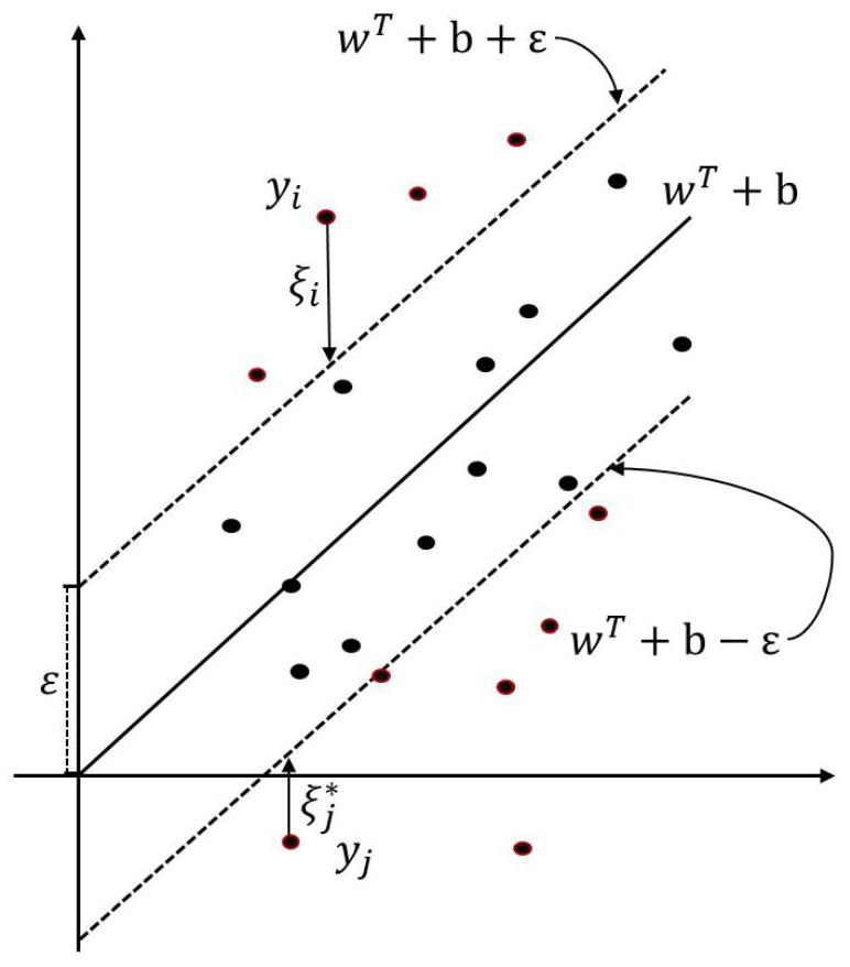 Multi-physiological signal emotion quantitative evaluation method based on two-dimensional continuous model