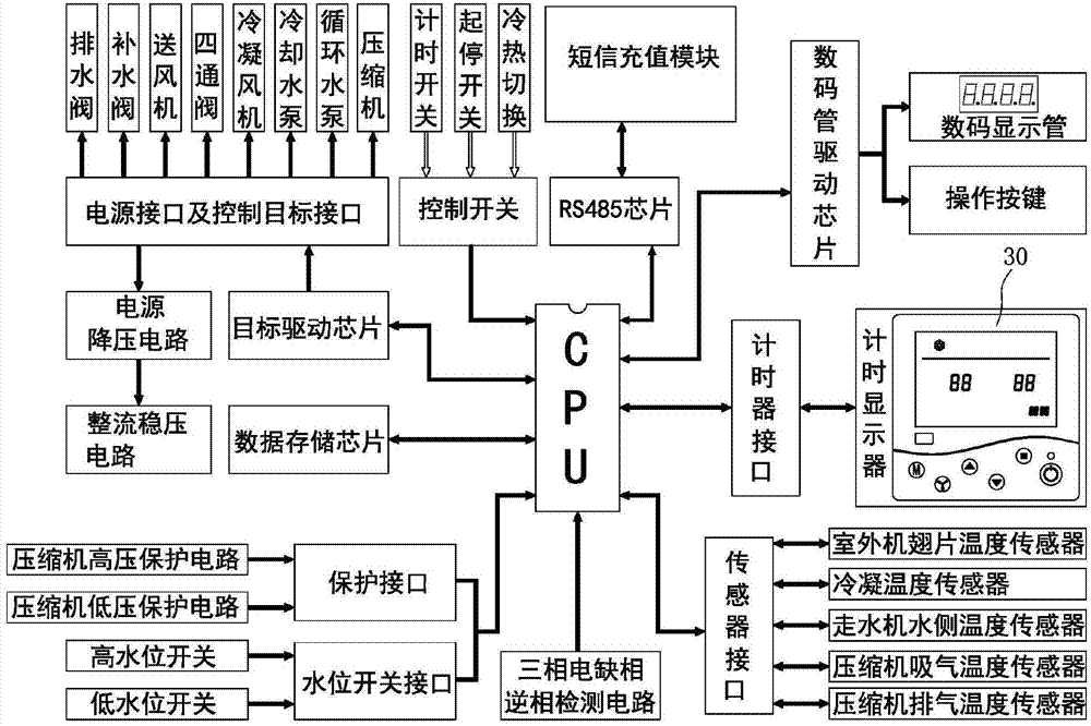 Top-up air conditioning system