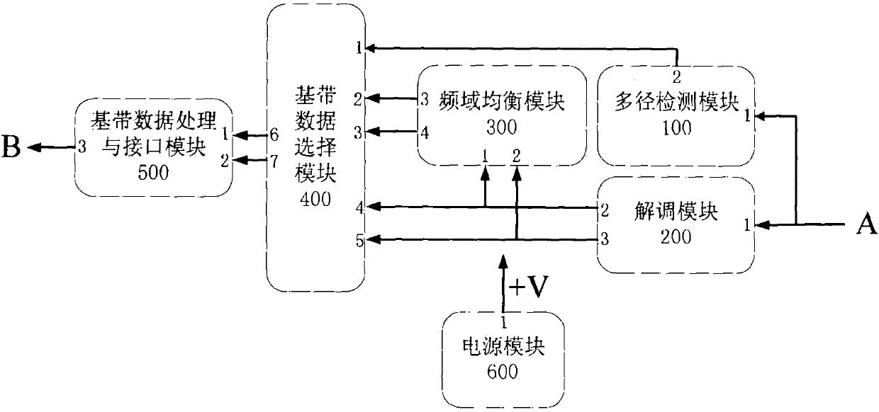 Adaptive anti-multipath broadband demodulator