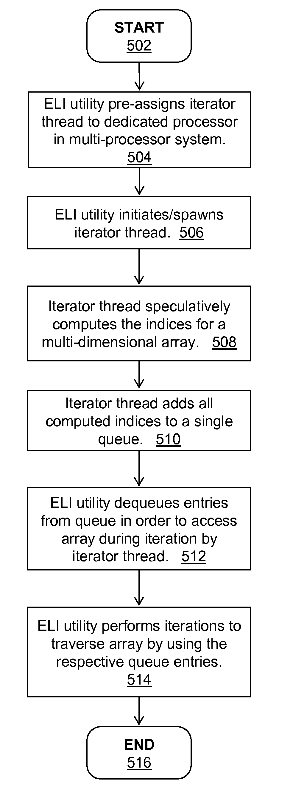 Accelerating generic loop iterators using speculative execution