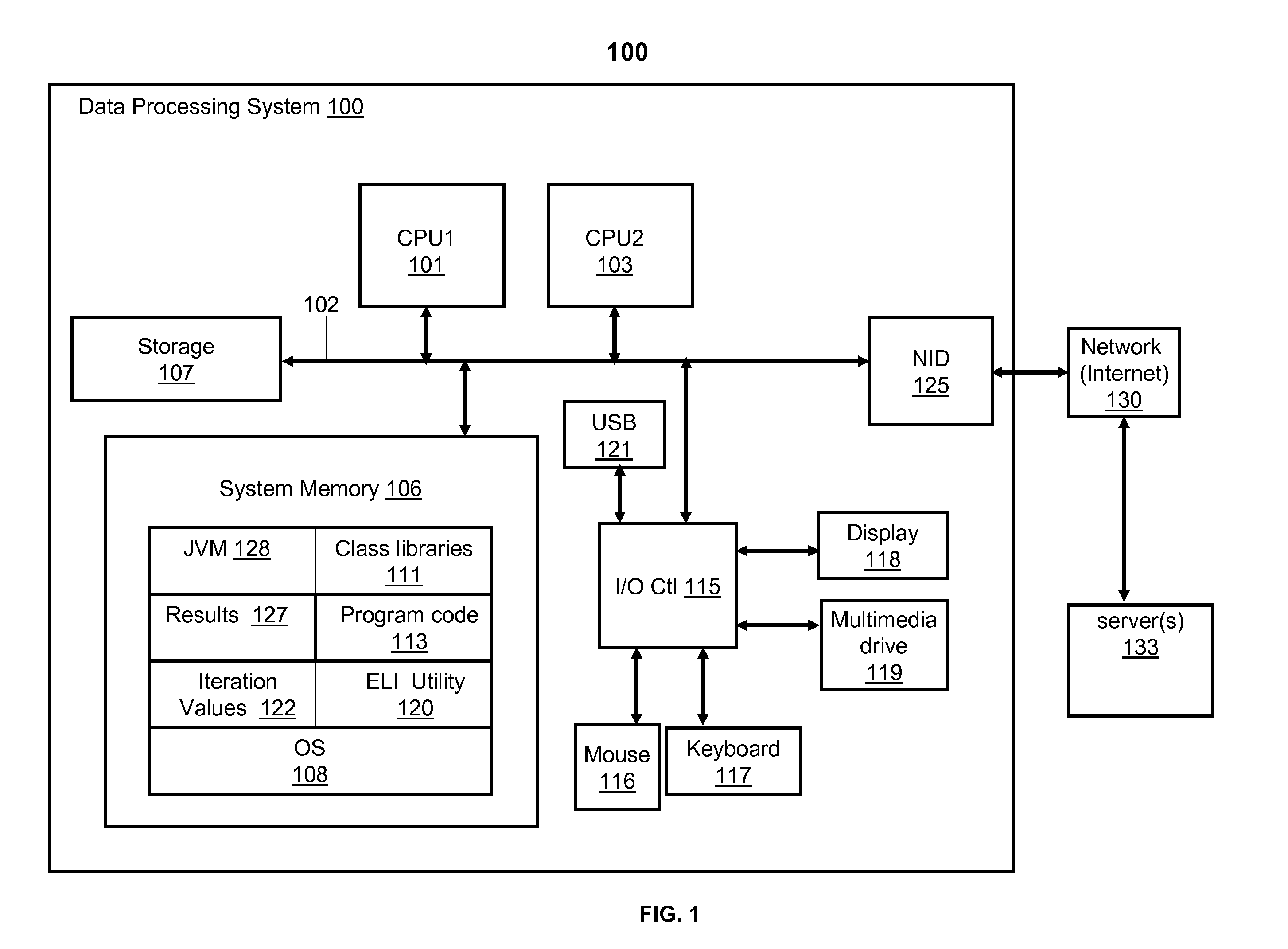 Accelerating generic loop iterators using speculative execution