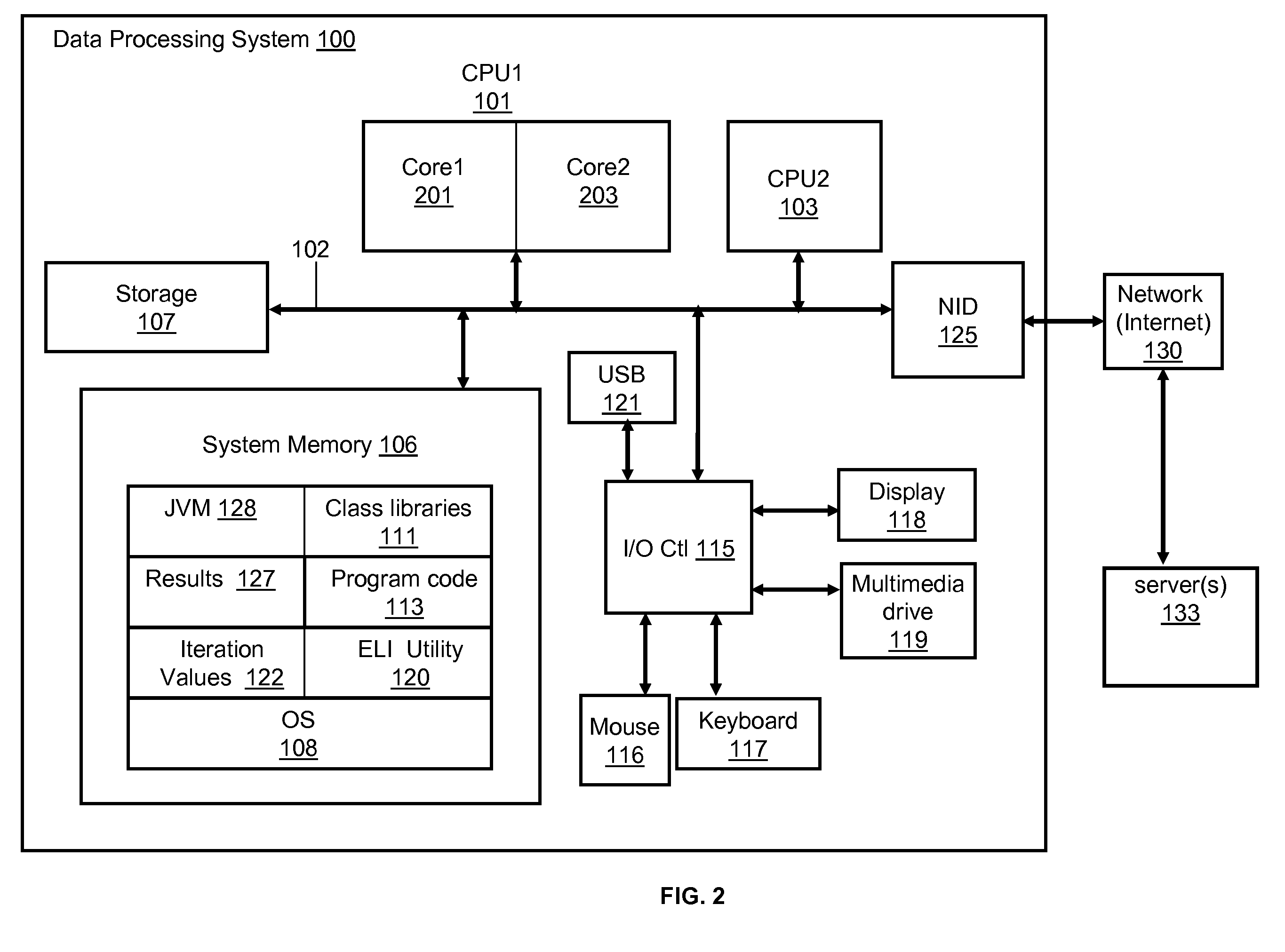 Accelerating generic loop iterators using speculative execution