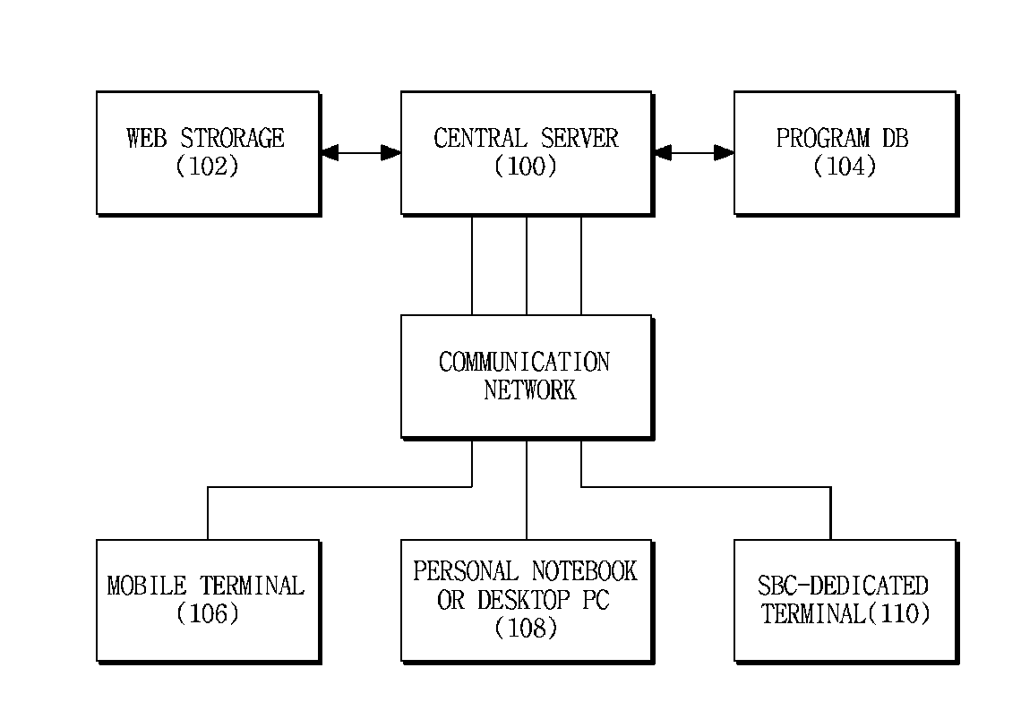 Virtual computing accelerator and program downloading method for server-based virtual computing