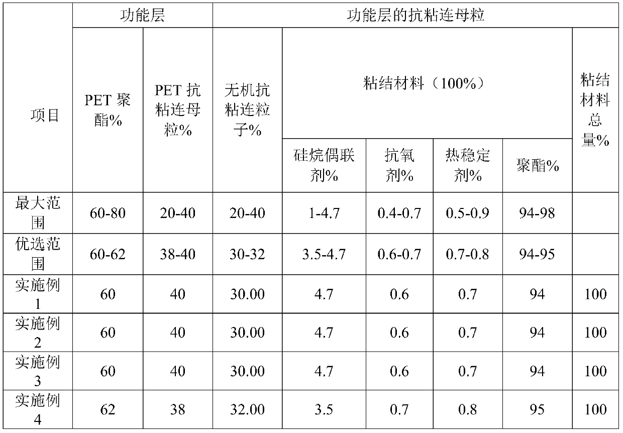 High-transmittance high-definition anti-explosion polyester film and preparation method thereof