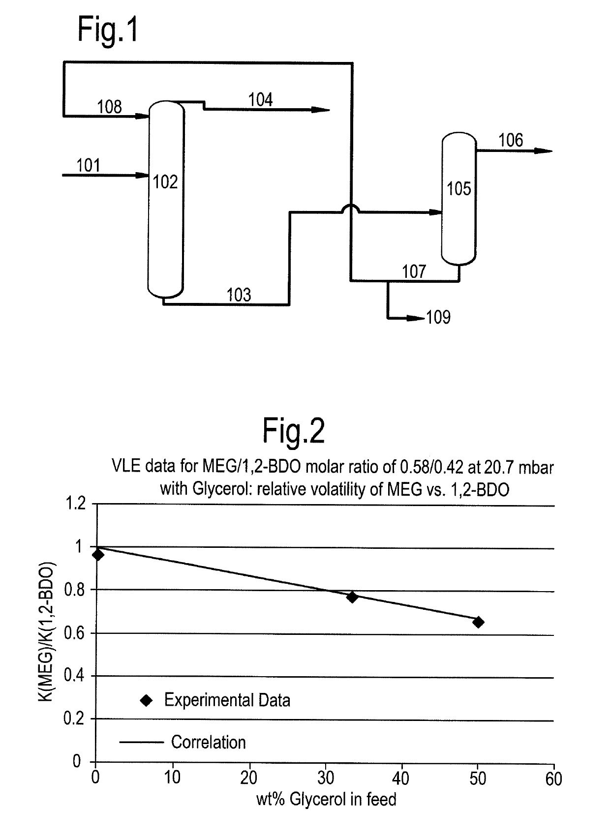 Process for the separation of glycols using glycerol