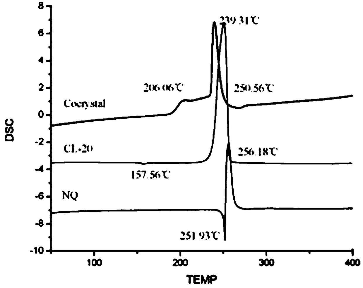 Hexanitrohexaazaisowurtzitane and nitroguanidine cocrystallized explosive and preparation method thereof