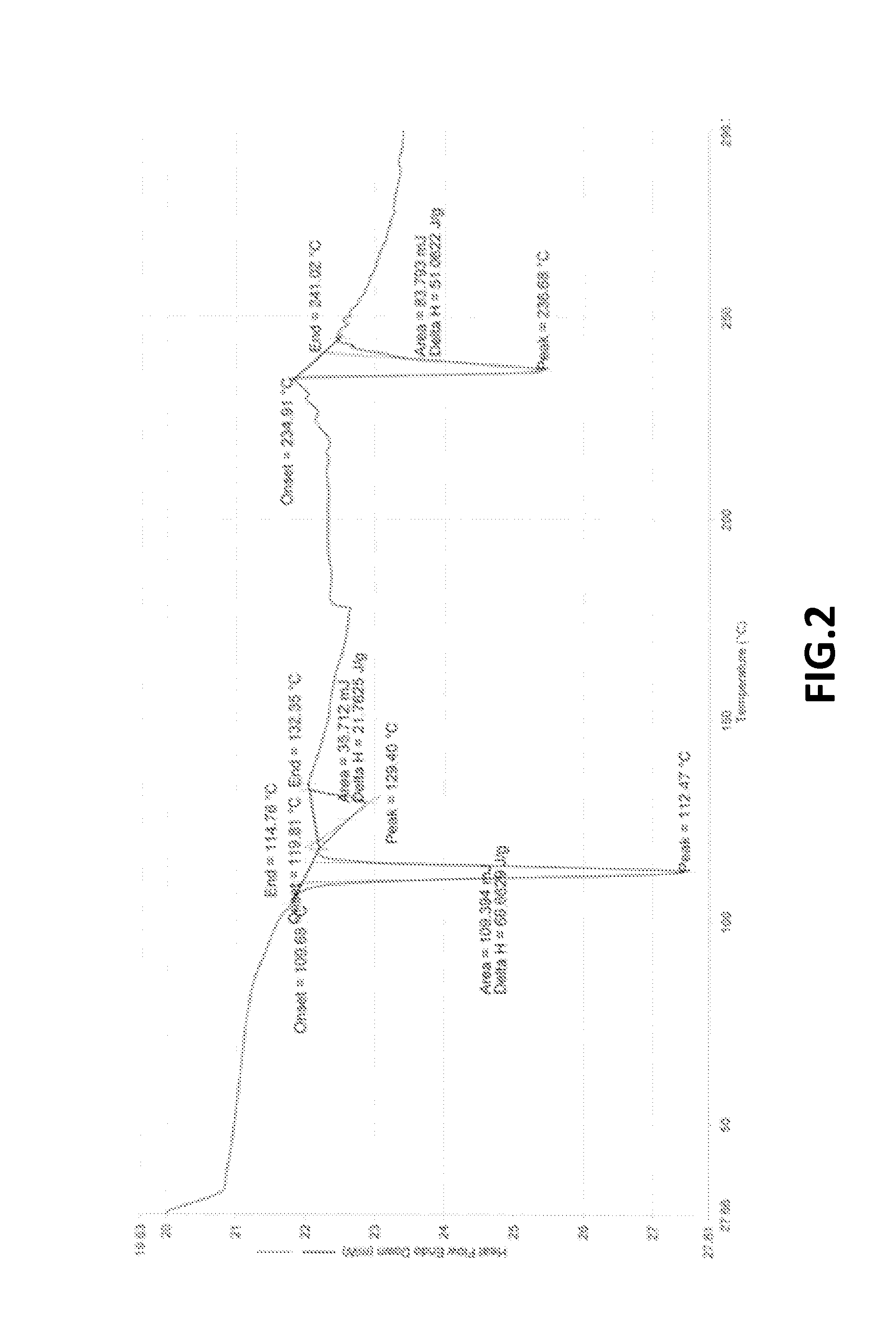 Process for preparing bendamus tine hydrochloride monohydrate