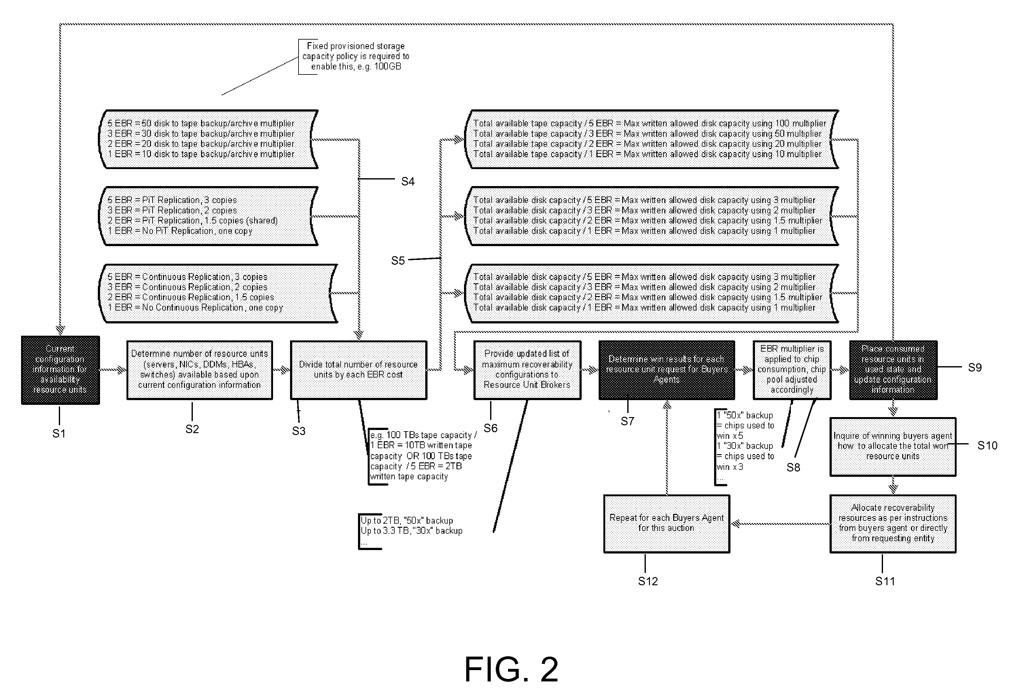 Application of brokering methods to recoverability characteristics