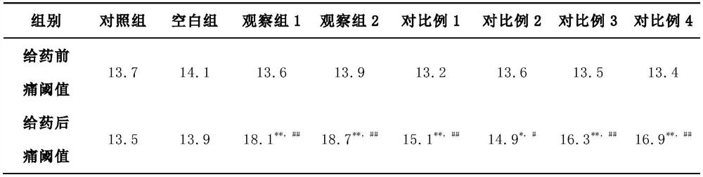 Preparation method and application of noninvasive dermal penetration technology transdermal absorbent containing traditional Chinese medicine effective components