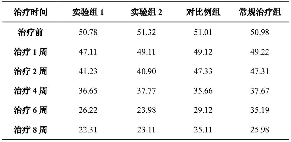 Preparation method and application of noninvasive dermal penetration technology transdermal absorbent containing traditional Chinese medicine effective components