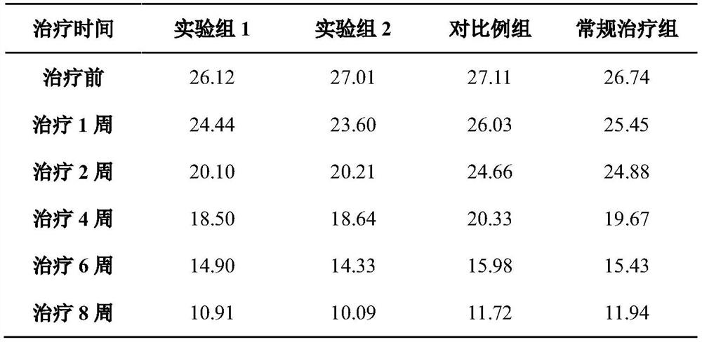 Preparation method and application of noninvasive dermal penetration technology transdermal absorbent containing traditional Chinese medicine effective components