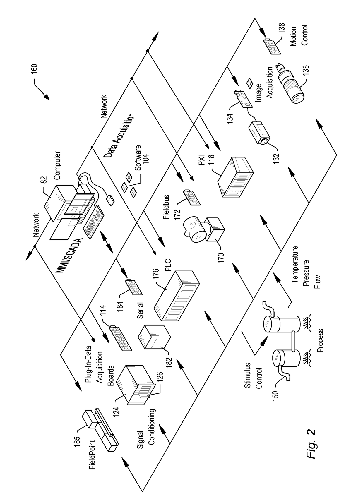 Cold Source Based Noise Figure Measurement Using S-Parameters and a Vector Signal Transceiver/Vector Signal Analyzer/Spectrum Analyzer