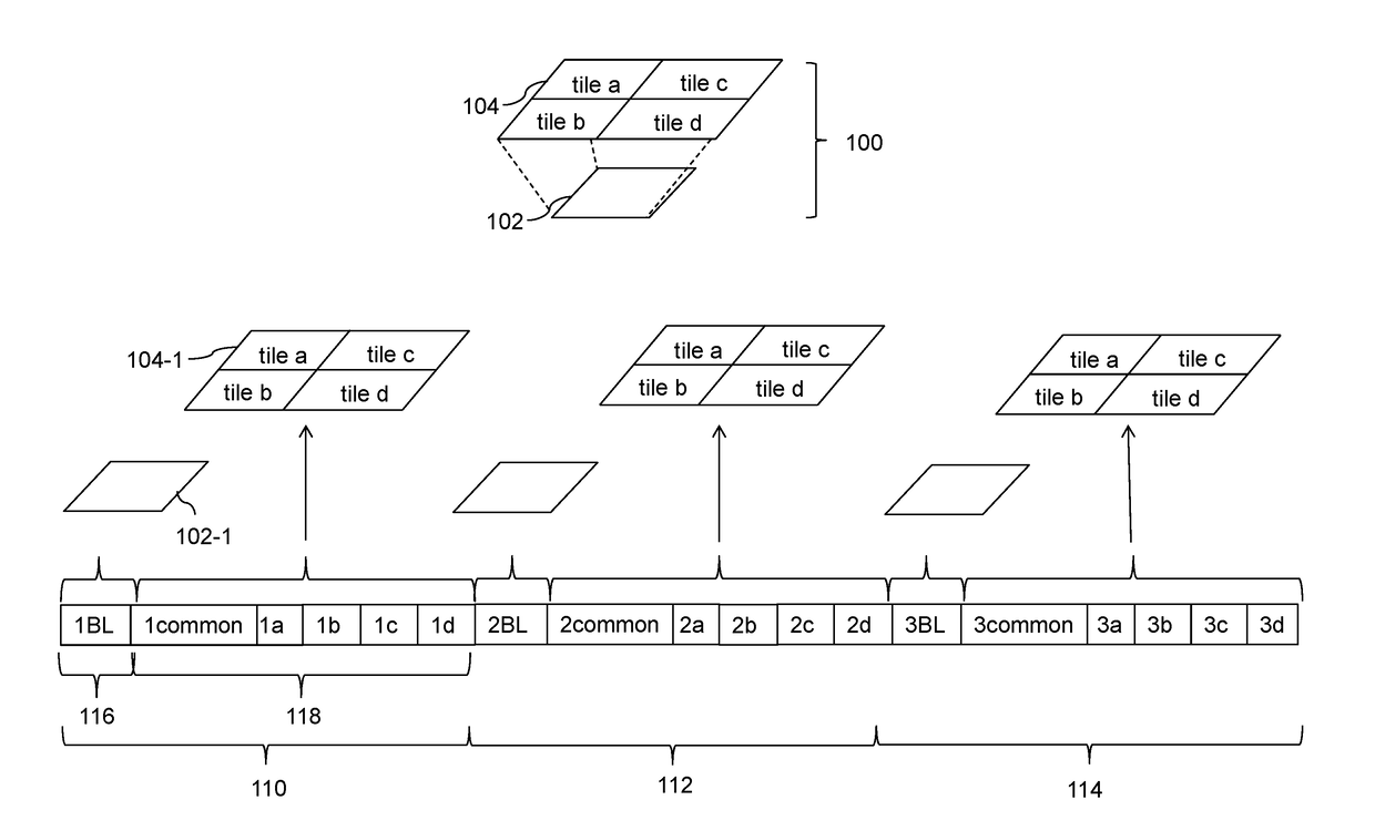 Method, device, and computer program for encapsulating scalable partitioned timed media data