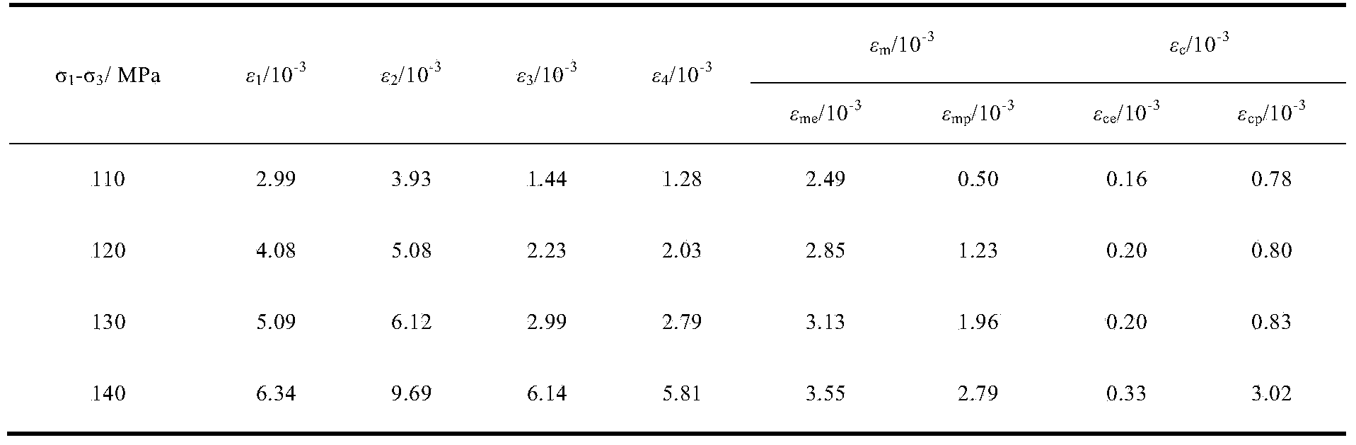 Method for separating viscosity-elasticity-plasticity characteristic parameters in triaxial rheological test on rocks