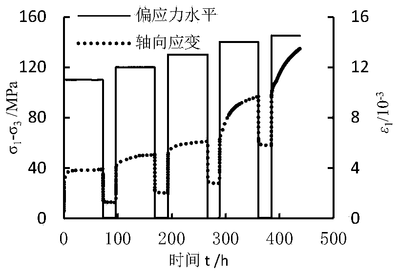 Method for separating viscosity-elasticity-plasticity characteristic parameters in triaxial rheological test on rocks