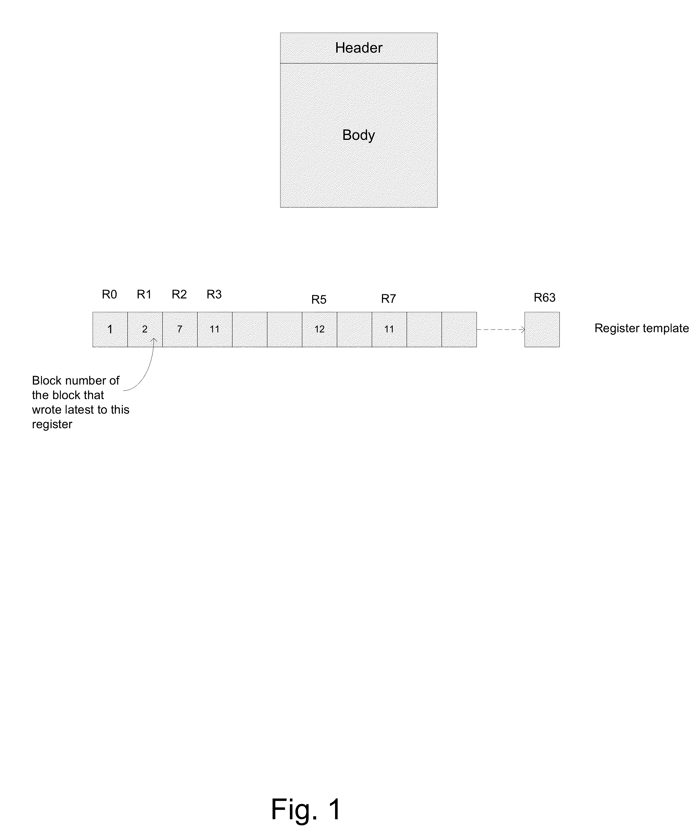 Method for dependency broadcasting through a block organized source view data structure