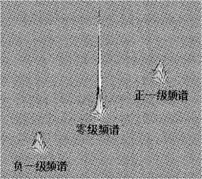 Mach-Zehnder point diffraction interferometer and method for reconstructing laser complex amplitudes