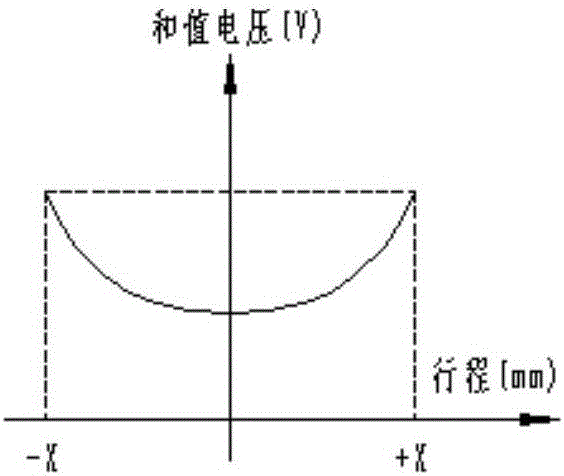 Linear variable differential transformer type sensor and winding method