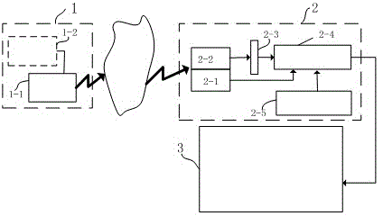 Pilotage and berthing system based on solar-blind ultraviolet light signal